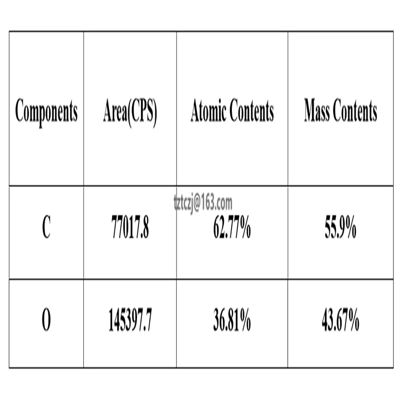 Высокое качество графитовый оксид фильтр торт|Фланцы| |