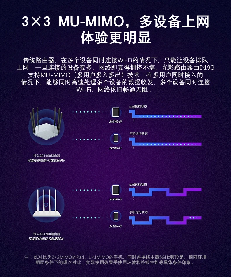 D19G 1900 Мбит/с умный Гигабитный беспроводной Wi-Fi маршрутизатор повторитель двухдиапазонный 802.11AC 2,4G/5 GHz китайская версия приложение управление
