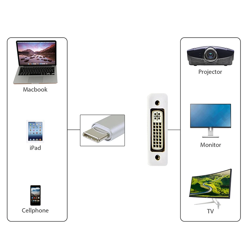 Тип C DVI адаптер USB-C 3 1 мужчина к 1080P конвертер Портативный расширенный кабельный