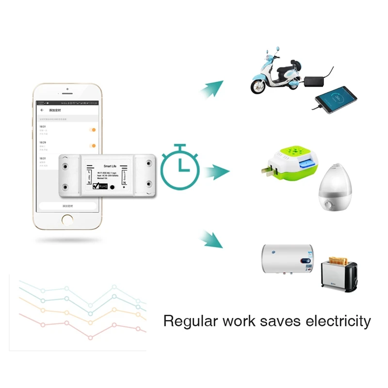Smart Wifi Switch Relay Tuya Life App Works For Google Home Mini Alexa Ifttt Automation Module | Электроника