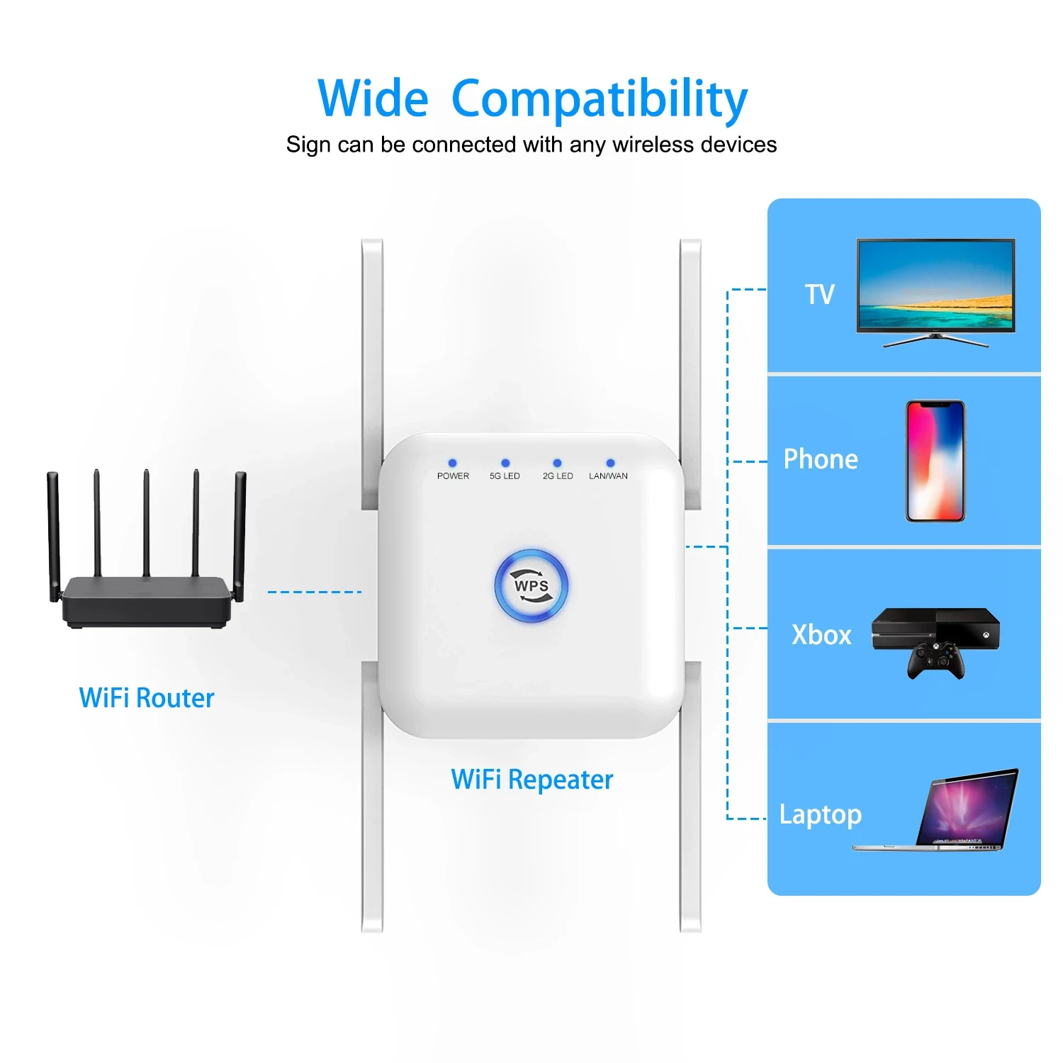 

5G WiFi Repeater WiFi Amplifier 5Ghz WiFi Long Range Extender 1200M Wireless Wi Fi Booster Home Wi-Fi Internet Signal Amplifier