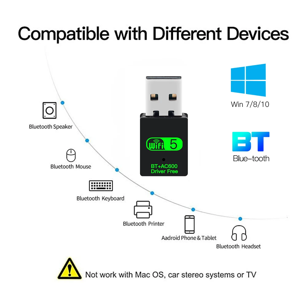 USB Wi-Fi 5 Bluetooth 0 адаптер 600 Мбит/с двухдиапазонный 2 4/5 ГГц Беспроводной внешний