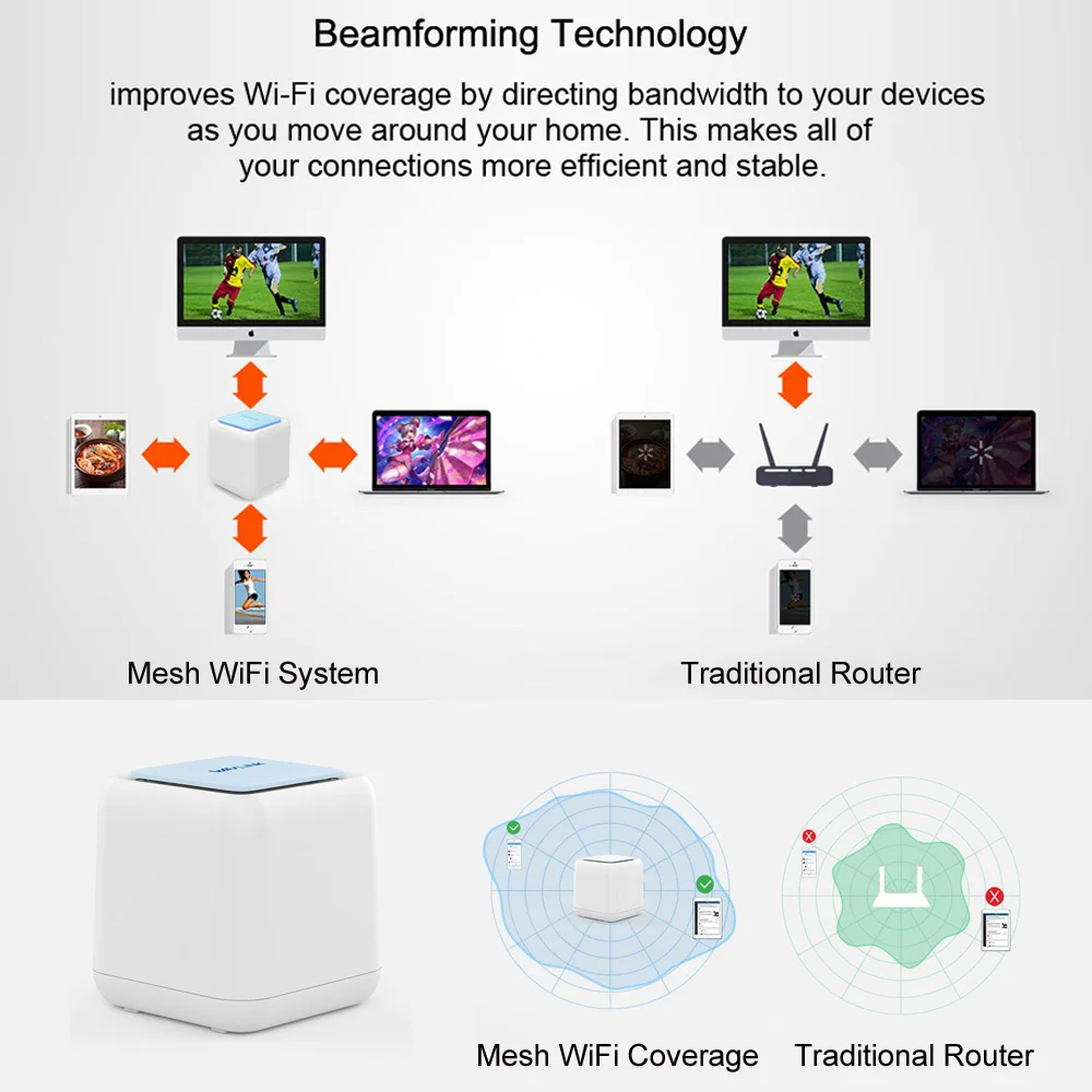 Wavlink Беспроводной Wi Fi маршрутизатор Вся Домашняя сетка WiFi полное покрытие 1200