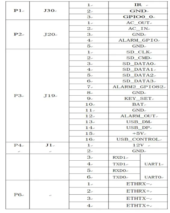 80HE20AF 3516E+ SC2235 2,0 MP CCTV безопасности IP камера Модуль 1/2. " Разрешение датчика HD 1080P H.264/H.265