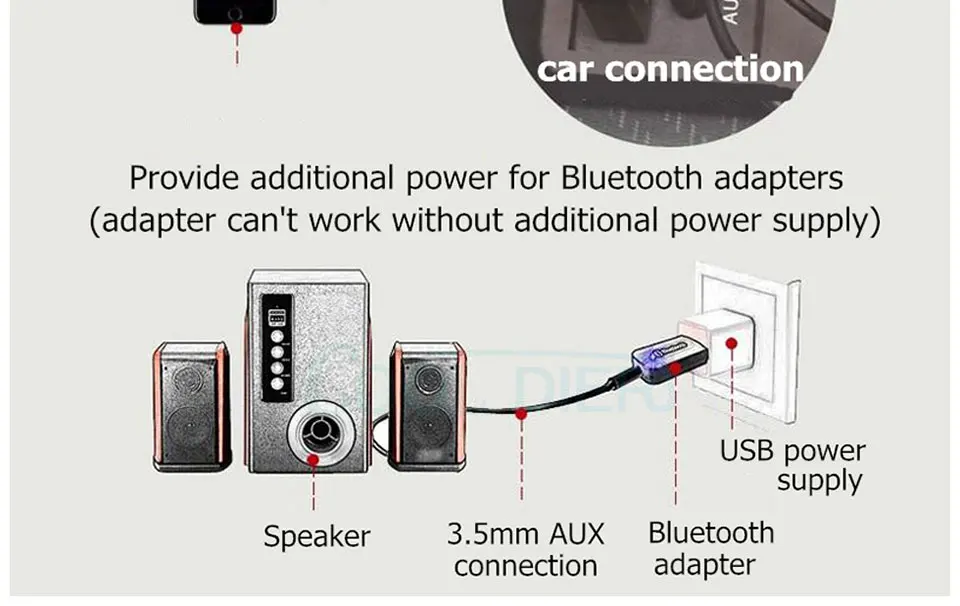 Беспроводной usb-адаптер Bluetooth приемник A2DP ключ стерео музыкальный аудио приемник 3,5 мм разъем для автомобиля AUX Android/IOS мобильный телефон