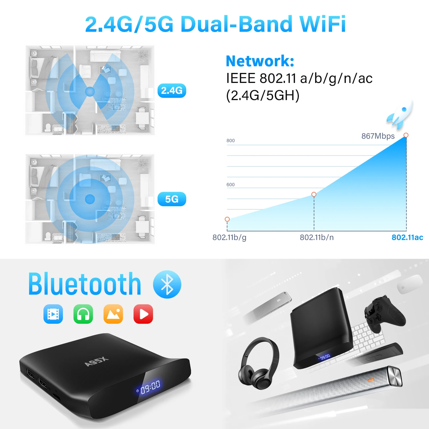 A95X W2 Android 11 Smart TV Box Amlogic S905W2 4GB 32G 64GB 2.4G&amp5G Dual Wifi 4K BT Youtube Media Player 2G16G Tvbox Set Top on - А95Х W2 Android 11 Smart TV Box Amlogic S905W2 4ГБ 32ГБ 64ГБ 2.4G&amp5G двойной Wi-Fi 4K BT Youtube Медиаплеер 2Гб