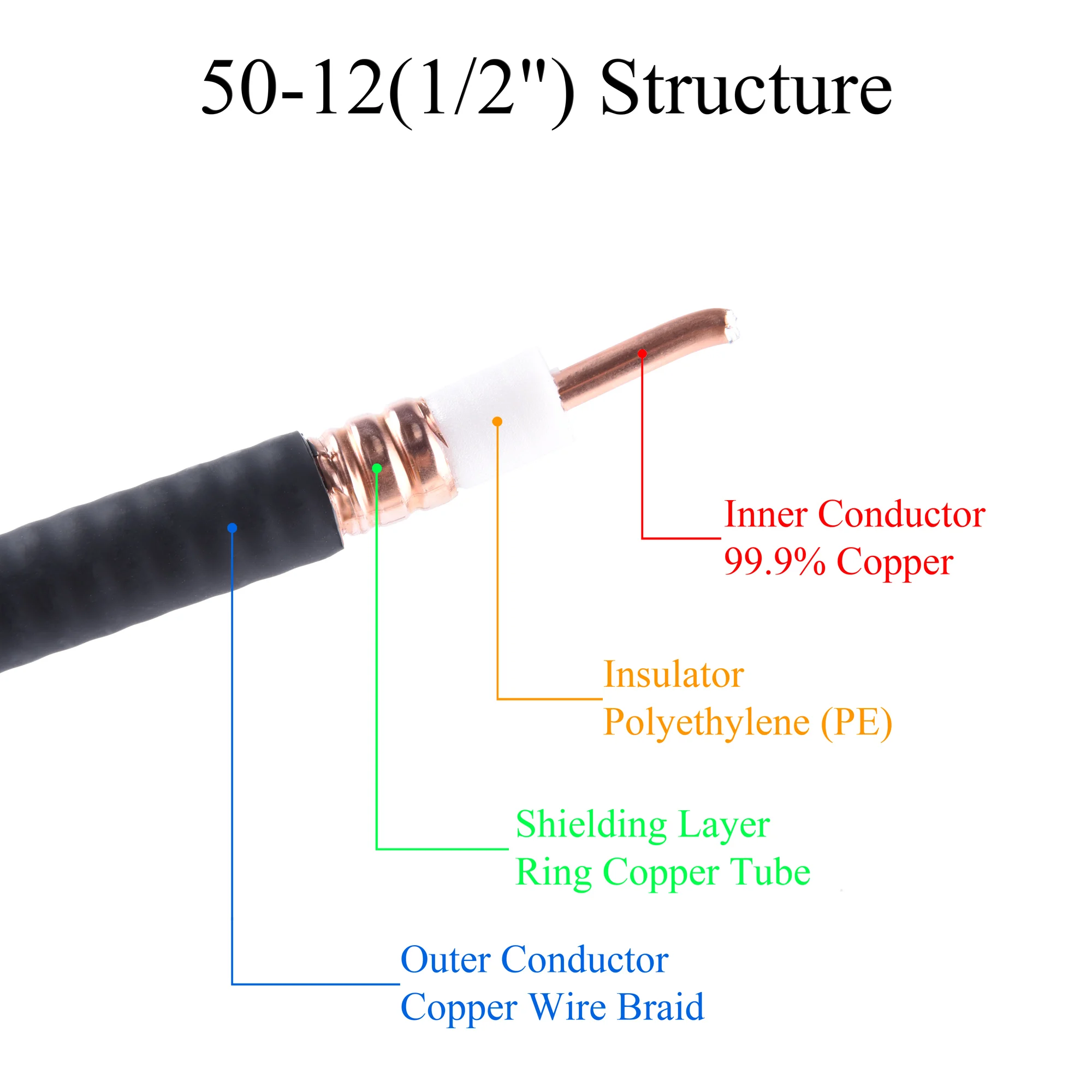 

1M-50M 50-3/RG58 50-5/5D-FB 50-7/RG8U 50-9/1/2"S 50-12/1/2" RF Coaxial Cable 50Ohm Tinned Copper Wire 3.28FT-164FT Antenna Line