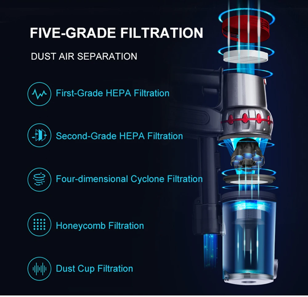 Ручной пылесос для дома и автомобиля беспроводной циклонного типа 20000Pa