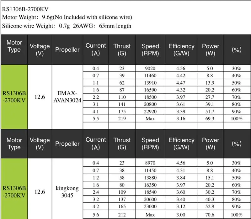 

Brushless Motor EMAX 1306 RS1306 Version 2 RS1306B 2700KV/4000KV 3-4S for RC MultiRotor Fpv Racing Drone Spare Part