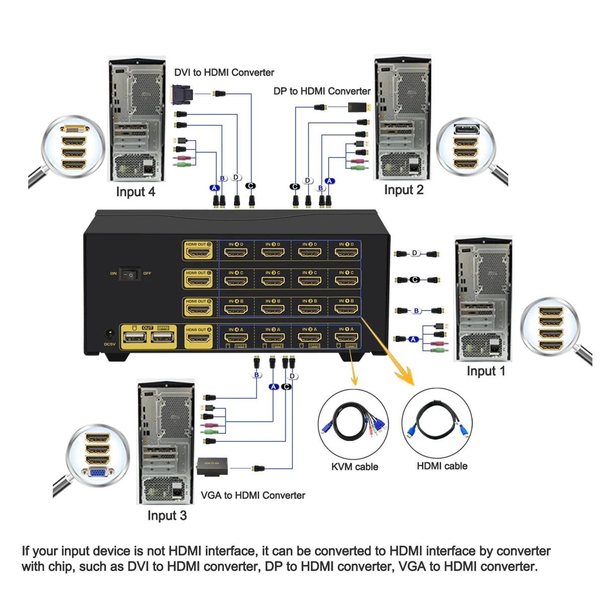 4-портовый четырехъядерный монитор HDMI KVM Switch Расширенный дисплей 4K @ 60 Гц 4:4:4 с
