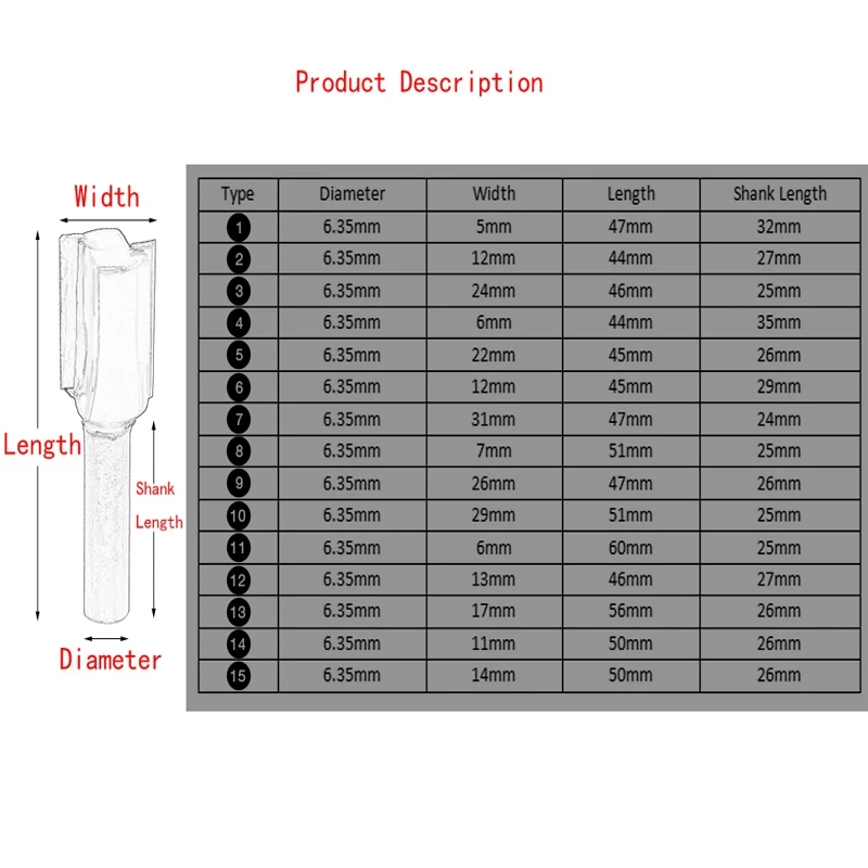 Набор фрез для деревообработки набор твердосплавных 1/4 дюйма с хвостовиком фрезы