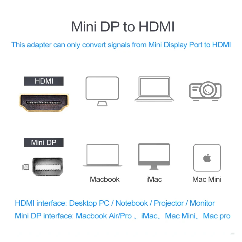 Переходник с Mini Display Port DP на HDMI-совместимый кабель-конвертер для Apple Mac Macbook Pro Air Laptop