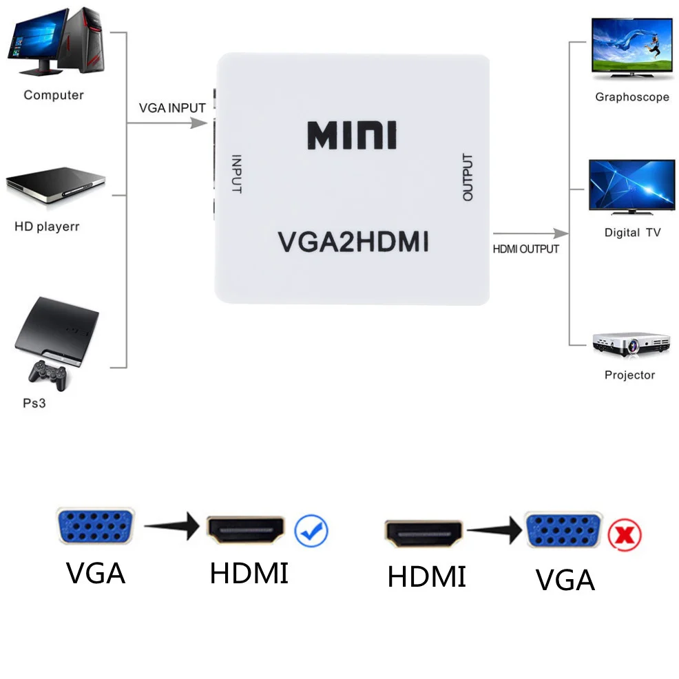 LccKaa Mini VGA-HDMI-совместимый конвертер VGA2HDMI видеобокс аудио адаптер 1080P для ноутбука
