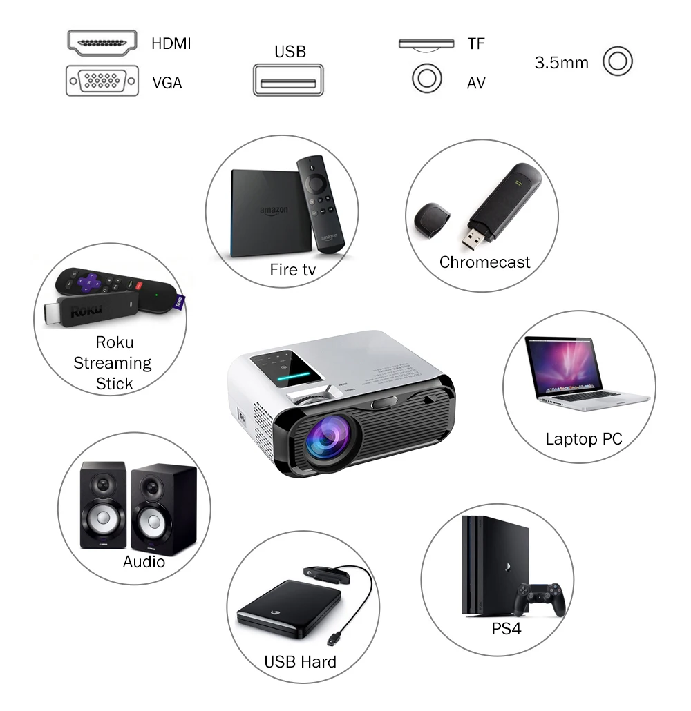 Видеопроектор Real TV E500 HD 3500 лм поддержка 1080P домашний кинотеатр видеопроектор HDMI VGA