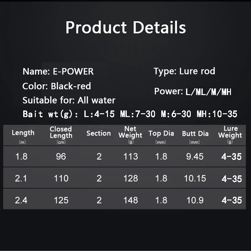 OURBEST  30T Carbon Spinning Casting Fishing Lure Rod 1.68/1.8/2.1/2.4M 1/2/3/4 Tips Baitcasting Lure 4-35g L/M/ML/MH Pole