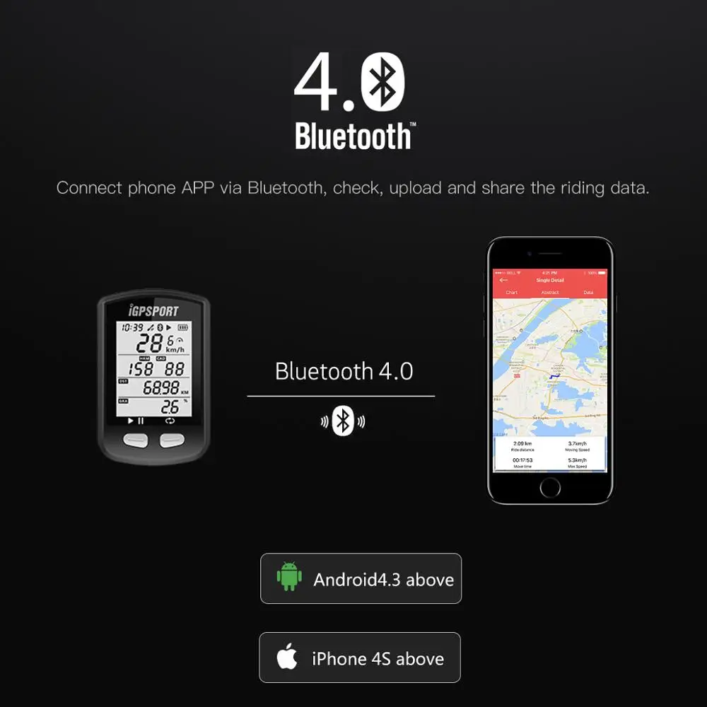 Велосипедный компьютер ANT + Bluetooth 4.0BLE водонепроницаемость IPX7 беспроводная