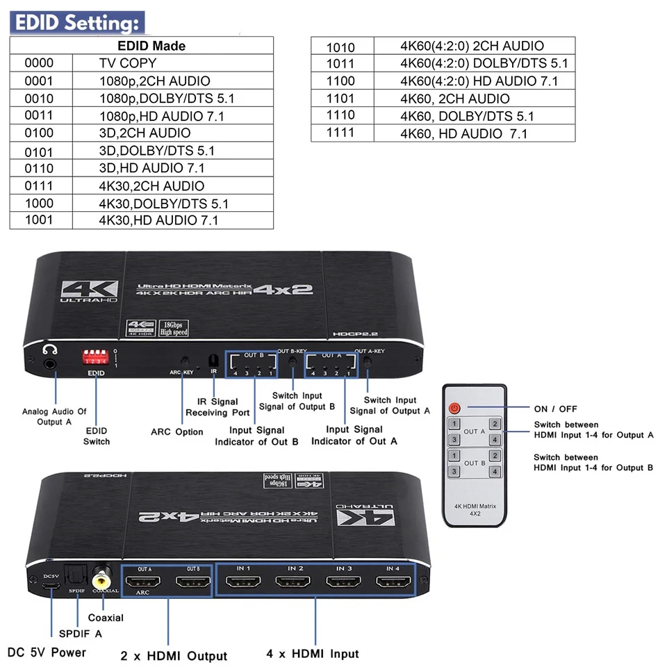 Navceker 18.5 Gbps HDMI Matrix 4x2 4K@60Hz HDMI Switch Splitter with SPDIF and L/R 3.5mm HDR HDMI Switch 4x2 Support HDCP 2.2 3D