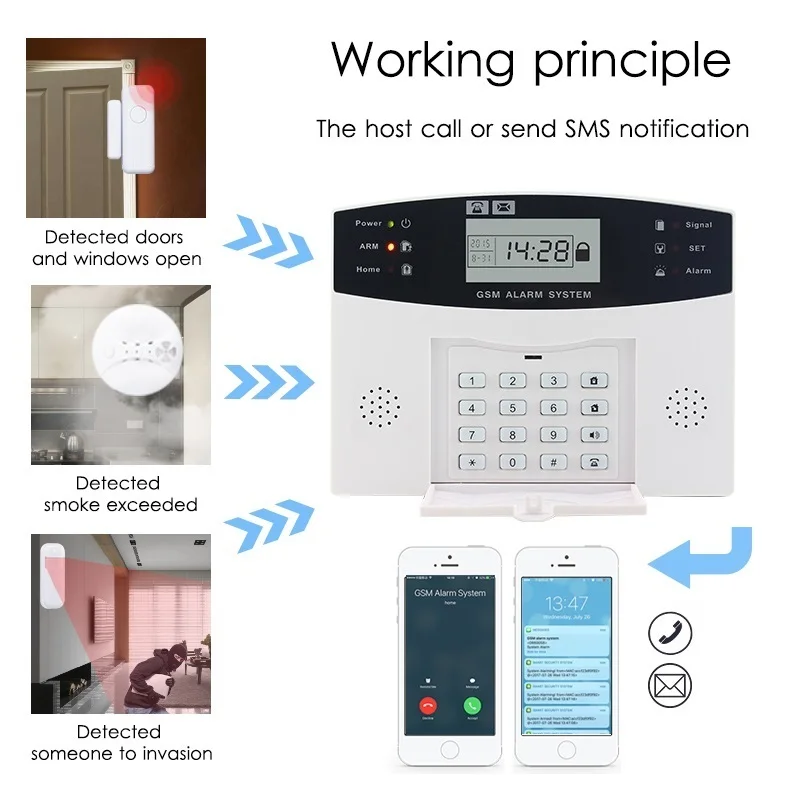 Система сигнализации YPAY с дистанционным управлением беспроводная система