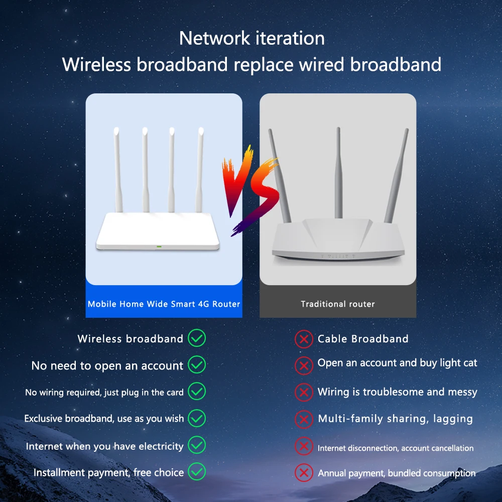 cioswi we2805a unlocked 4g lte wireless router 300mbps 4pcs antennas with sim card slot wanlan port indoor wireless wifi router free global shipping