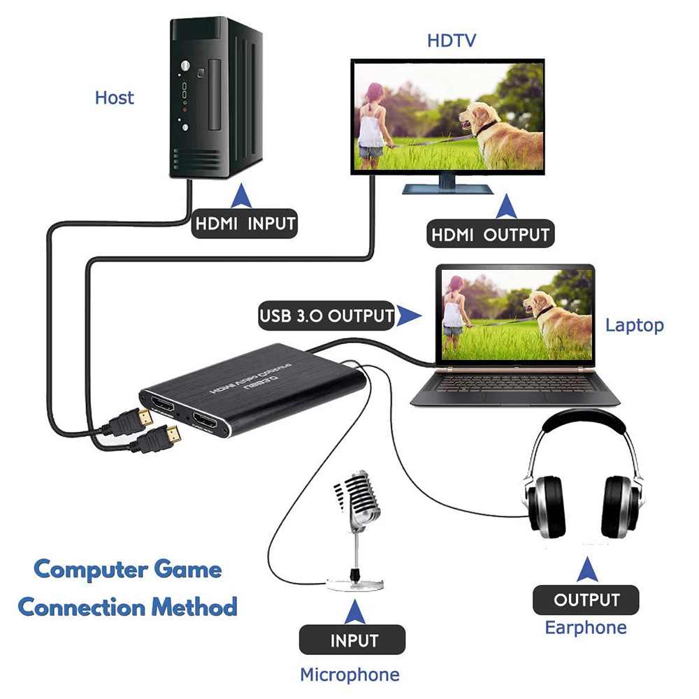 4K HDMI Game Capture Card USB 3.0 1080P HD Video TV Tuner Cards Apparaat Voor Streaming Live-uitzendingen Video-opname enlarge