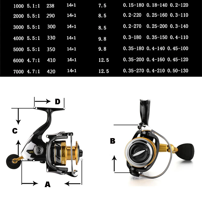 

Full Metal Head No Gap Fishing Reel Double-Thread Cup Spinning Reel Fishing Reel Sea Rod Fishing Reel Luya Fishing Reel Str Seri