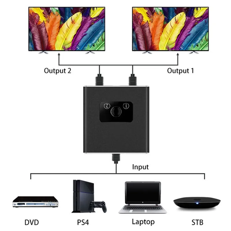 HDMI 2.0 2 в 1 выход Выход Bi- direction двунаправленный 0 переключатель Hub HDCP 3D p 4K разрешение