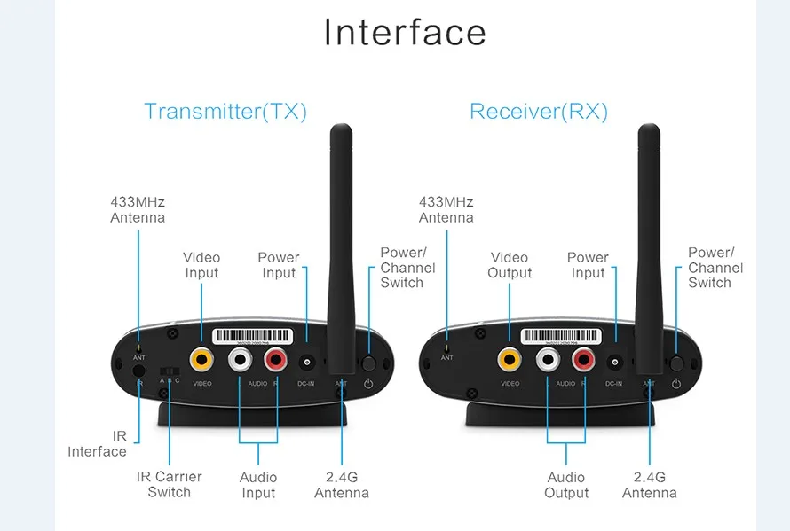 

2.4G Wireless AV Wireless AV Transmitter and Receiver PAT-225 Supports Infrared