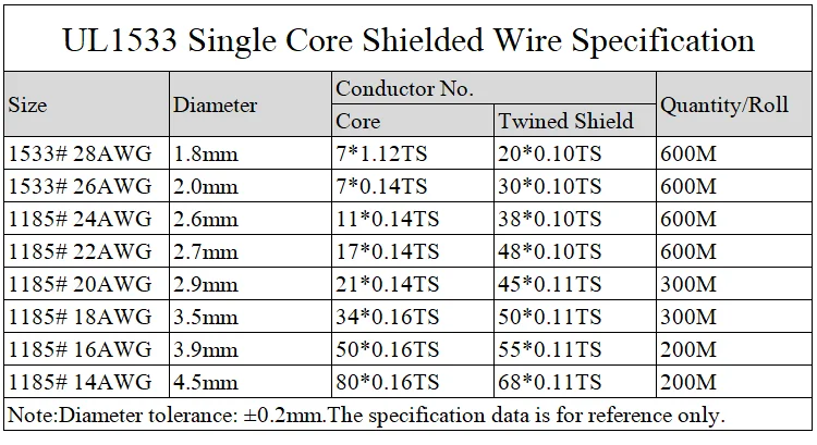 UL1533 Shielded Wire 28AWG 26AWG Single Core Audio Channel Signal Cable Amplifier Electric Copper Line PVC Insulated Black | Обустройство