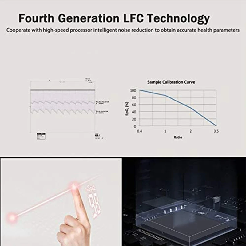 

Meter Blood Oxygen Meter Fingertip Pulse Saturation Monitor Fast PR Reading