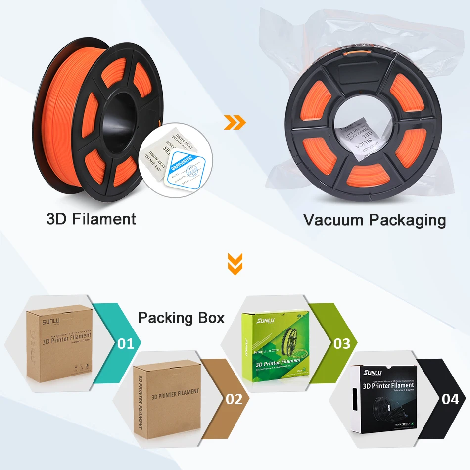 SUNLU S PLA 3D Filament 1kg For Printer New Arrival 1.75mm Bright Color Printing Materials SPLA 2pcs/set | Компьютеры и офис