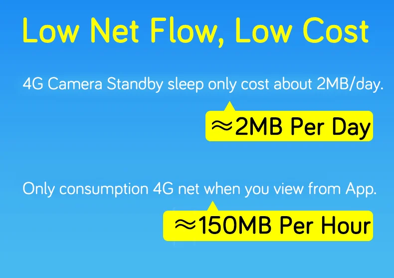 WakeView уличная HD 1080P Wi-Fi 4G Солнечная камера, охранное наблюдение, аудио домашняя камера безопасности, Wifi, водонепроницаемая, PIR APP IR