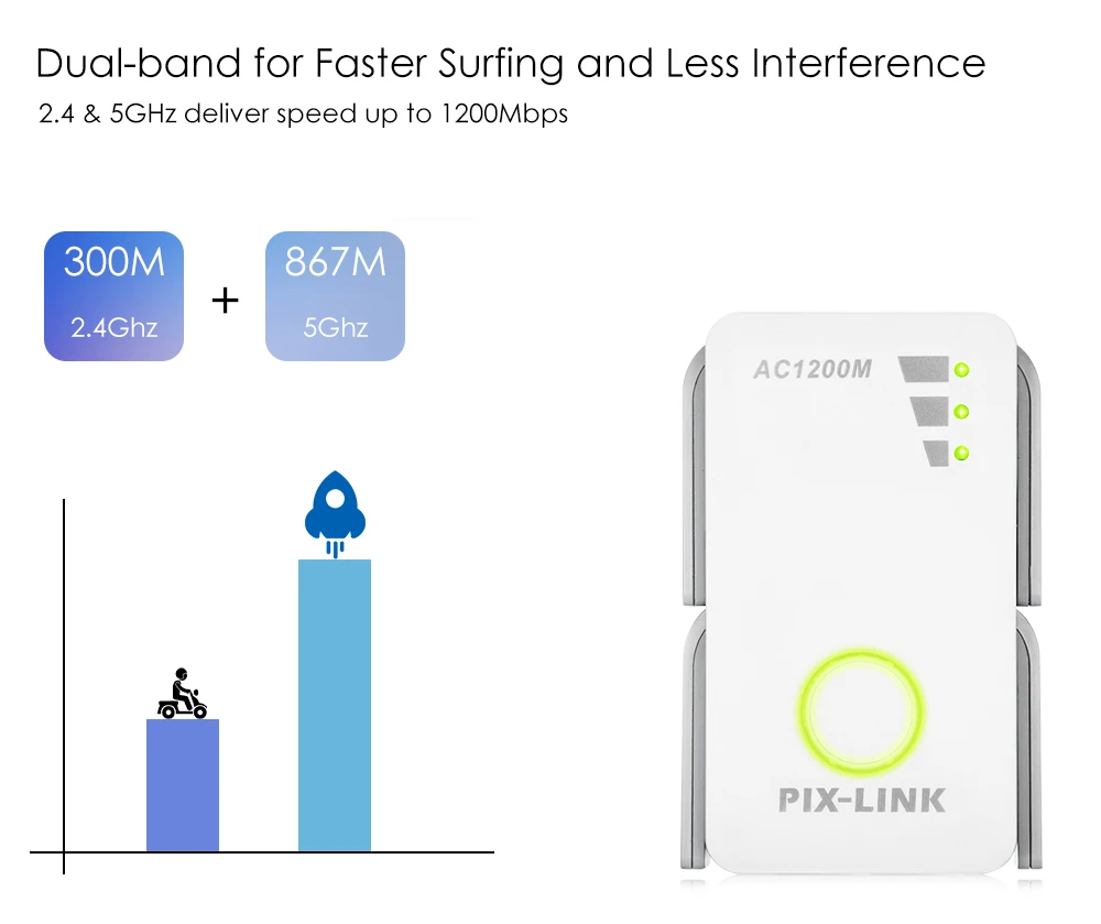 PIXLINK WiFi AC1200 роутер Wifi расширитель диапазона 1200 Мбит/с двухдиапазонный беспроводной Wi-Fi ретранслятор 2,4/5 ГГц 802.11AC 4 Внешние антенны