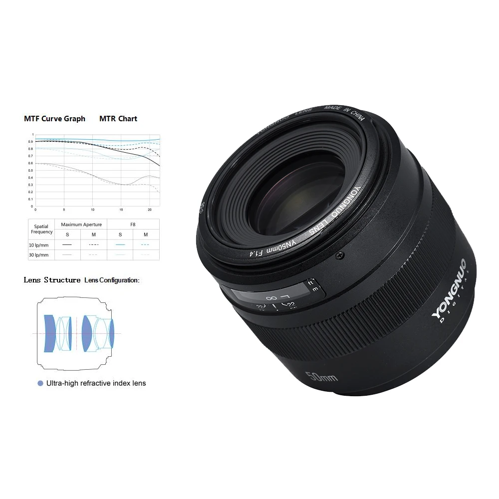 Объектив YONGNUO YN50mm основной объектив для камеры Canon|Детали копуса| |