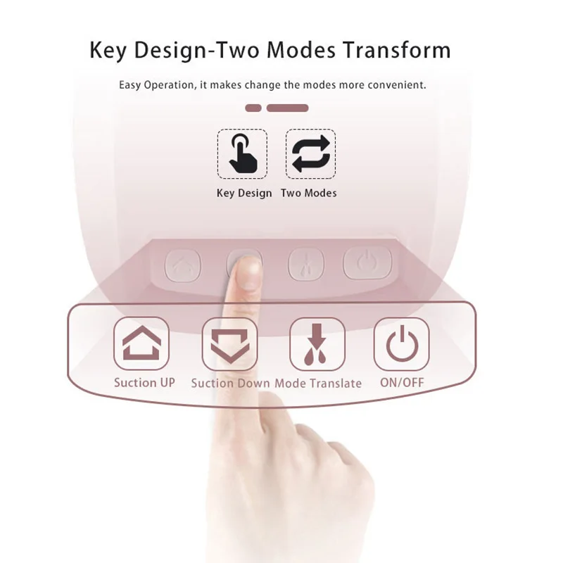Двойные электрические молокоотсосы мощный всасывающий USB Интеллектуальный