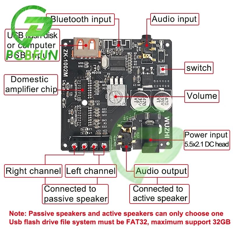 ZK 502M мини 2 0 Стерео Bluetooth 5 цифровой Мощность модуль усилителя 12V 50WX2 100WX2 стерео для