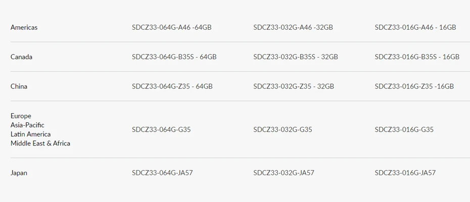 SanDisk USB 2,0 CZ33 мини-флеш-накопители 64 ГБ 32 ГБ 16 ГБ 8 ГБ USB флеш-накопитель U диск USB флешка