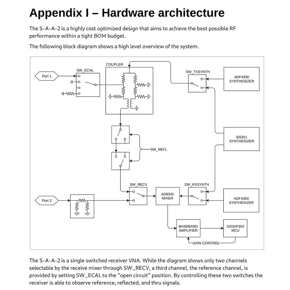 Профессиональный анализатор антенны NanoVNA V2 Векторный коротких волн 3G прибор для