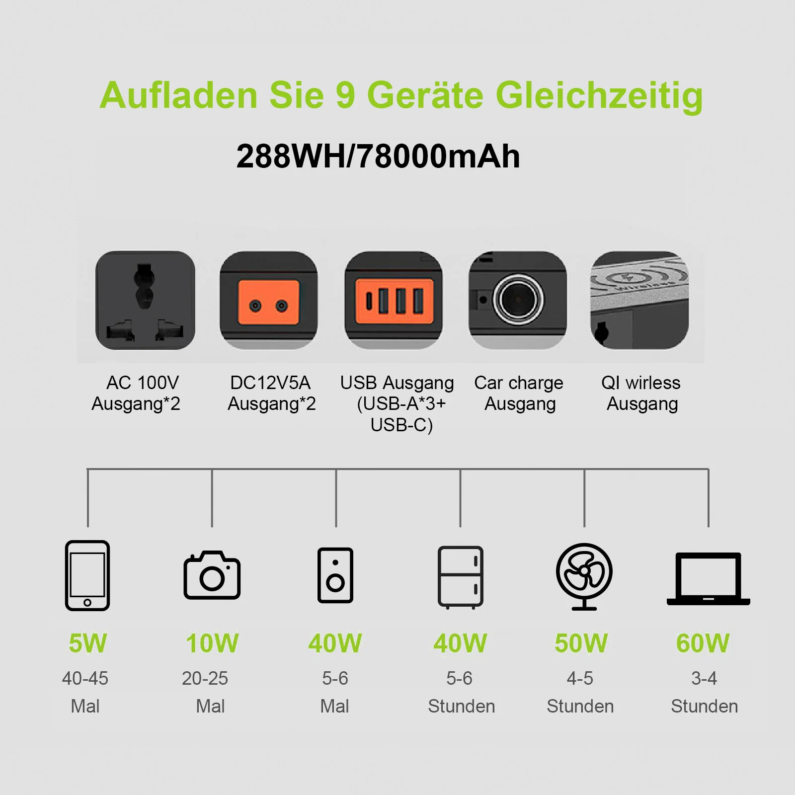 allpowers 110v 220v ac power station pure sine wave portable generator powering car refrigerator tv drone laptops free global shipping