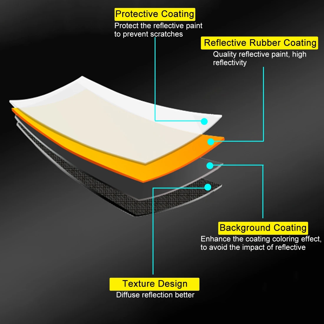

BYSTONE 5 in 1 Photo Reflector 110 cm Five-in-One (Gold/Silver/White/Black/Soft)