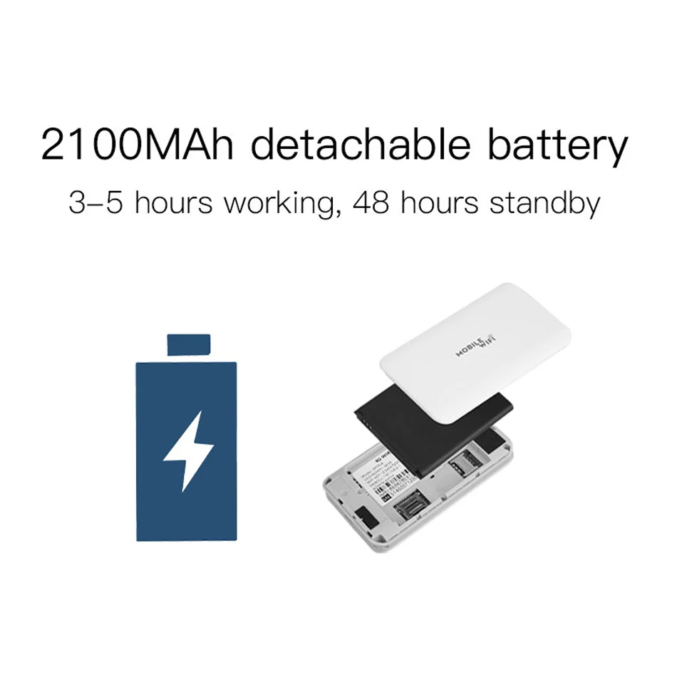 Разблокированный высокоскоростной роутер с Sim-картой 3G 4G модем беспроводной LTE