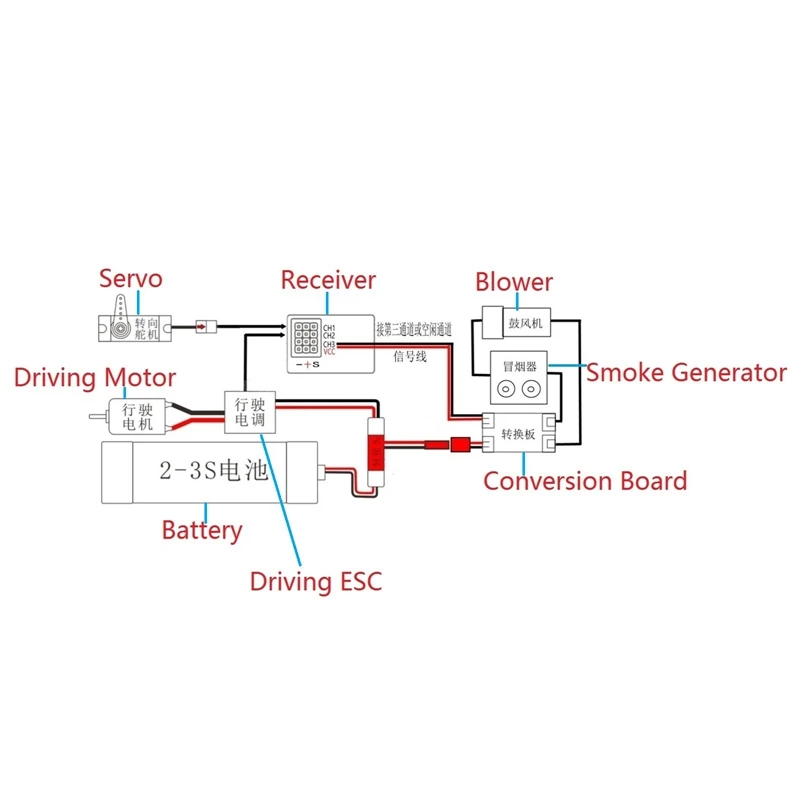 

Engine Idling Smoke Generator for Axial SCX10 Traxxas TRX4 Redcat Tamiya RC Crawler Trailer Tractor Truck Model Car