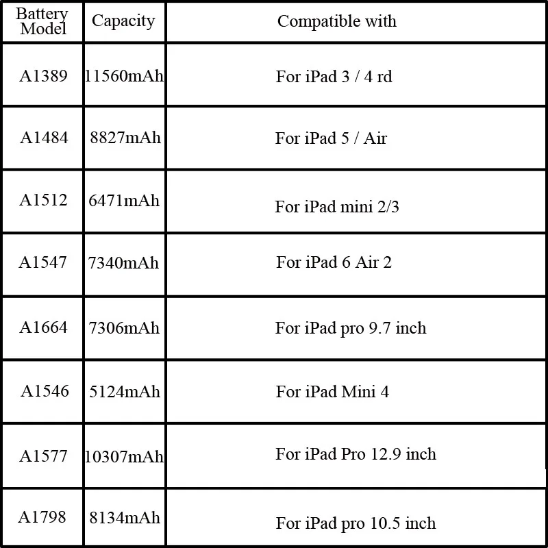 YILIZOMANA аккумулятор для планшета для iPad 3/4 rd 11560mAh A1403 A1416 A1430 A1433 A1459 A1460 A1389 сменный аккумулятор+ Инструменты