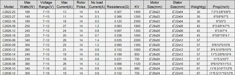 surpass hobby 22042822 1200kv 1400kv 4 полюса бесщеточный