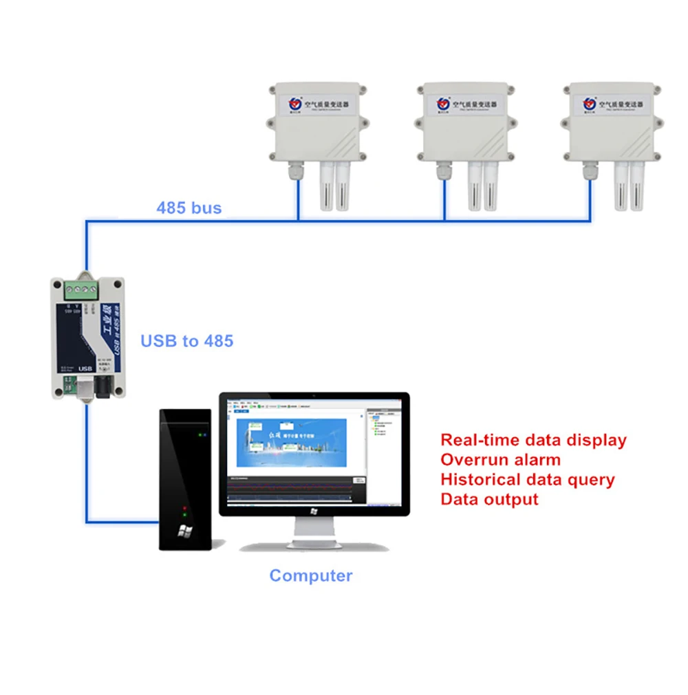 

Air Quality Transmitter PM2.5 PM10 Dust Detector Sensor Particles Transmitter RS485/4-20mA/0-5V/0-10V