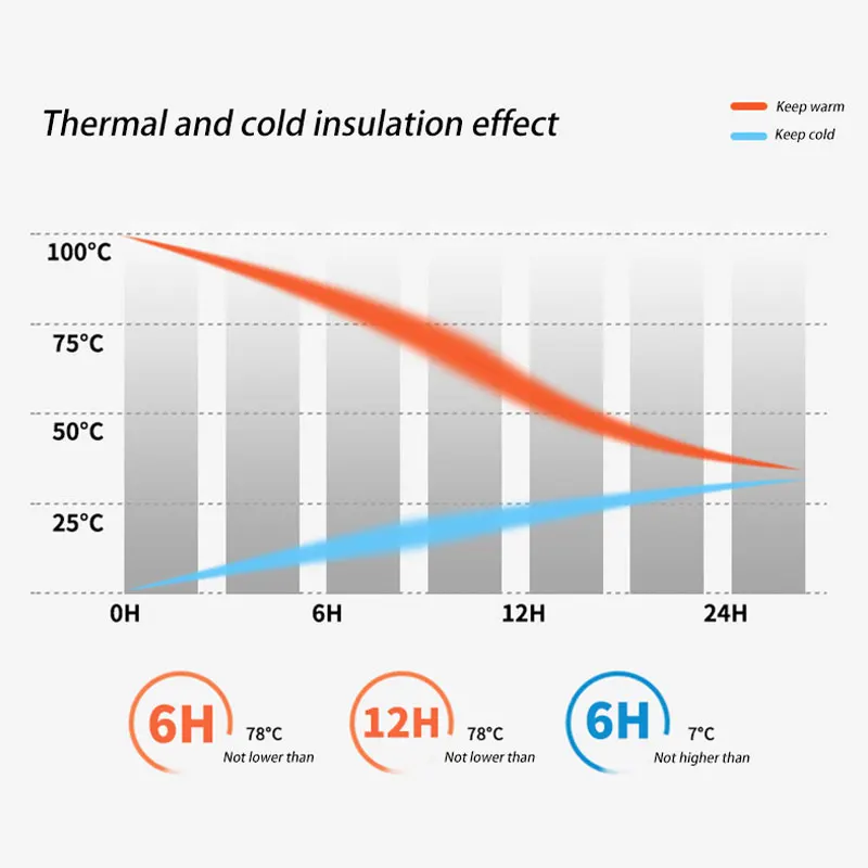 Пищевая банка FEIJIAN термос из нержавеющей стали изолированный ланч контейнер