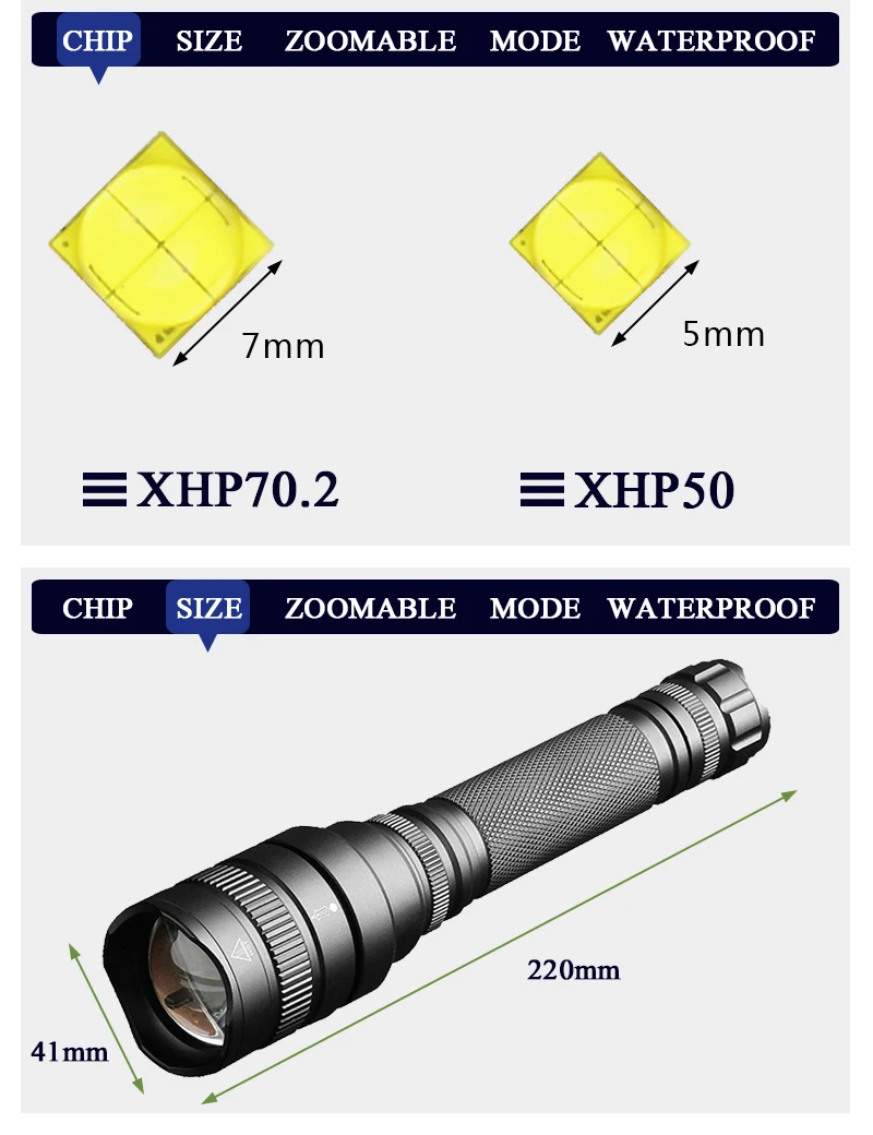 Litwod Z201515 50000лм XHP70.2 Мощный тактический светодиодный фонарик, фонарь с зумом, с 2*18650 батареей, для кемпинга, 5 режимов
