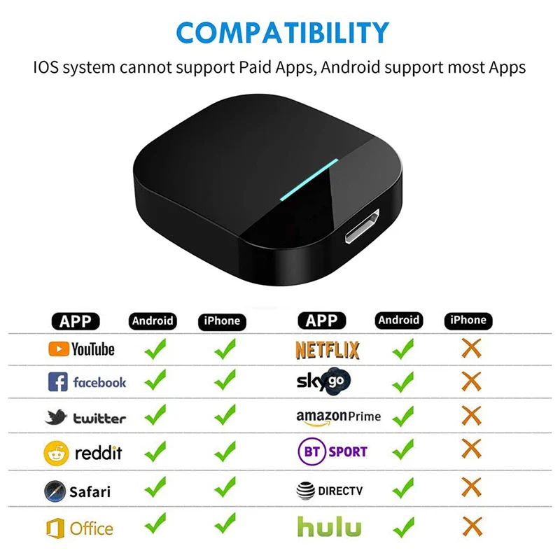 4K Wireless HD Display Dongle Adapter WiFi Streaming Video Receiver for Cellphone Projector TV JHP-Best | Электроника