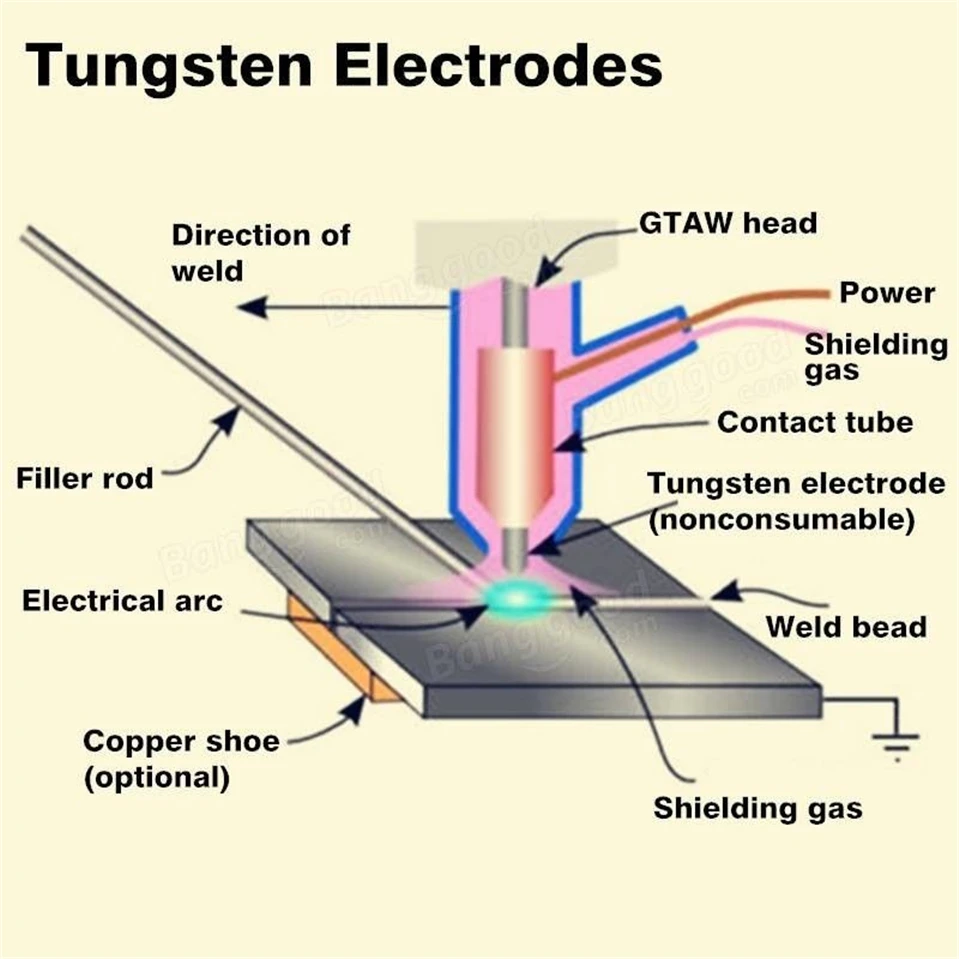 

WT20 Tig Rod 1,0 1,6 2,0 2,4 3,0 3,2 4,0 1.5% Tig
