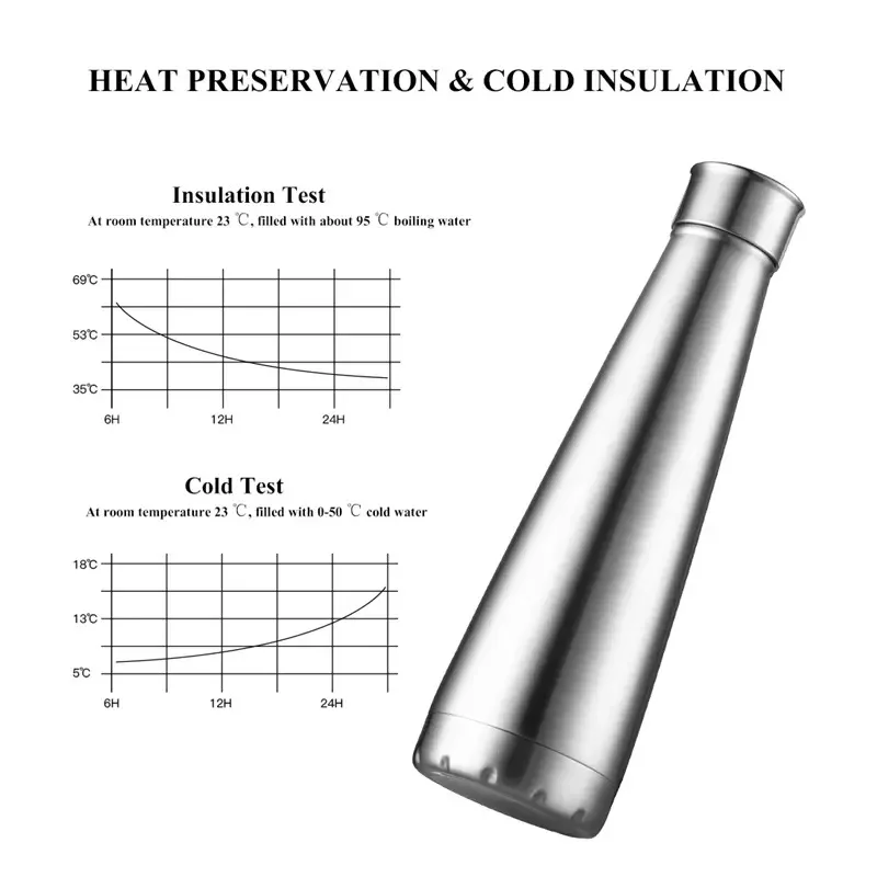 1 шт. термос с логотипом на заказ из нержавеющей стали бутылки для воды вакуумной