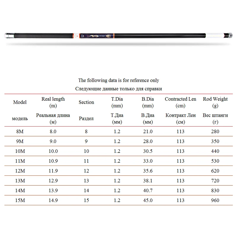 С высоким содержанием углерода телескопическая удочка длинная куртка с секциями